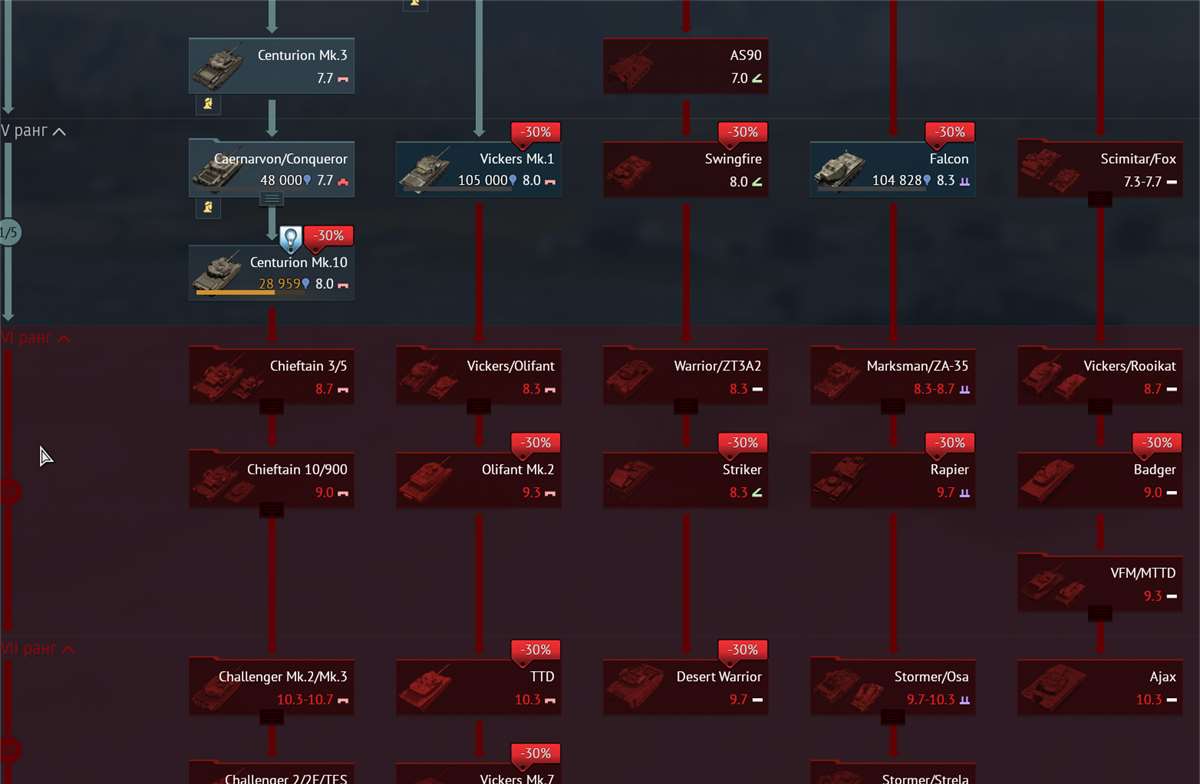 продажа аккаунта к игре War Thunder